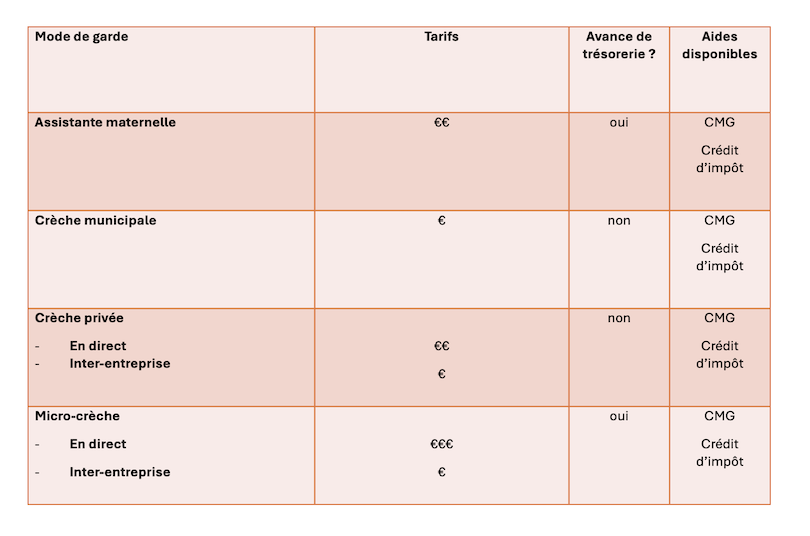 tableau-aides-creche-rose